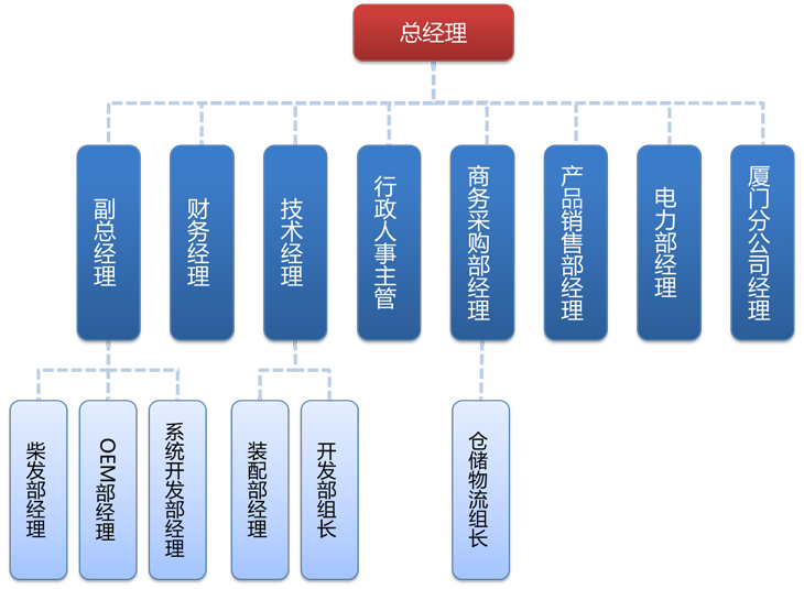 �M���C(j��)��(g��u)